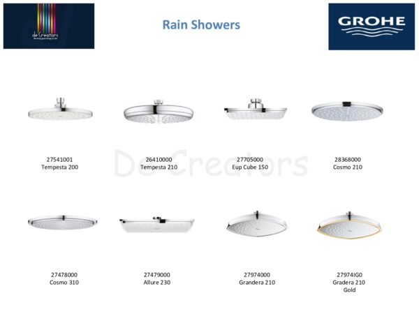 Rain shower grohe sanitary