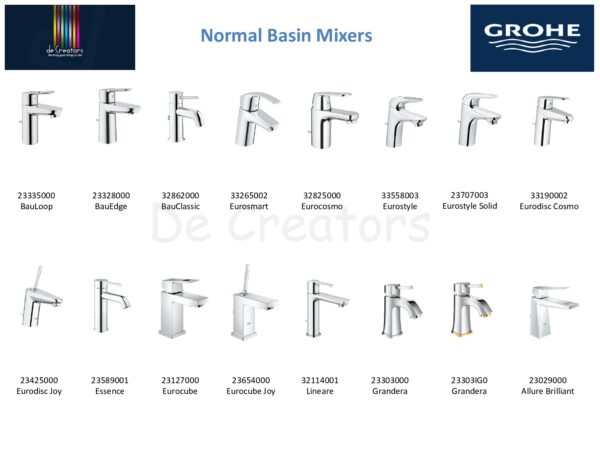 Normal Basin mixer grohe